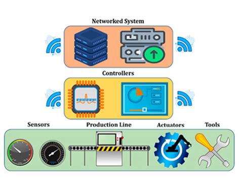 Manufacturing Engineering Images 的图像结果