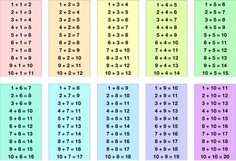 Image result for Math Addition Table