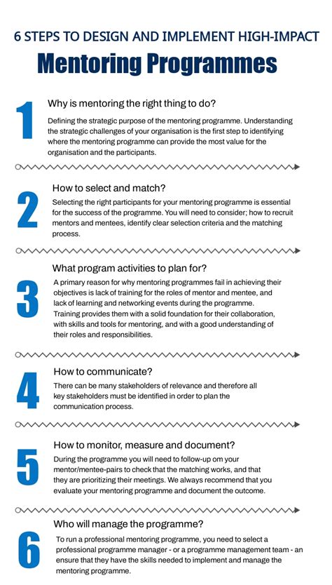 Image result for Mentoring Program Workflow