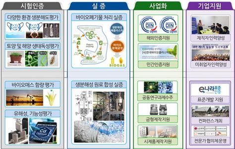 Learning Computer Networking 的图像结果