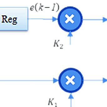 Image result for Nancy Pi Integrals