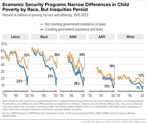 11/13 As A Percentage