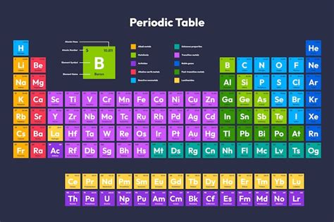 Periodic table background Images - Free Download on Freepik