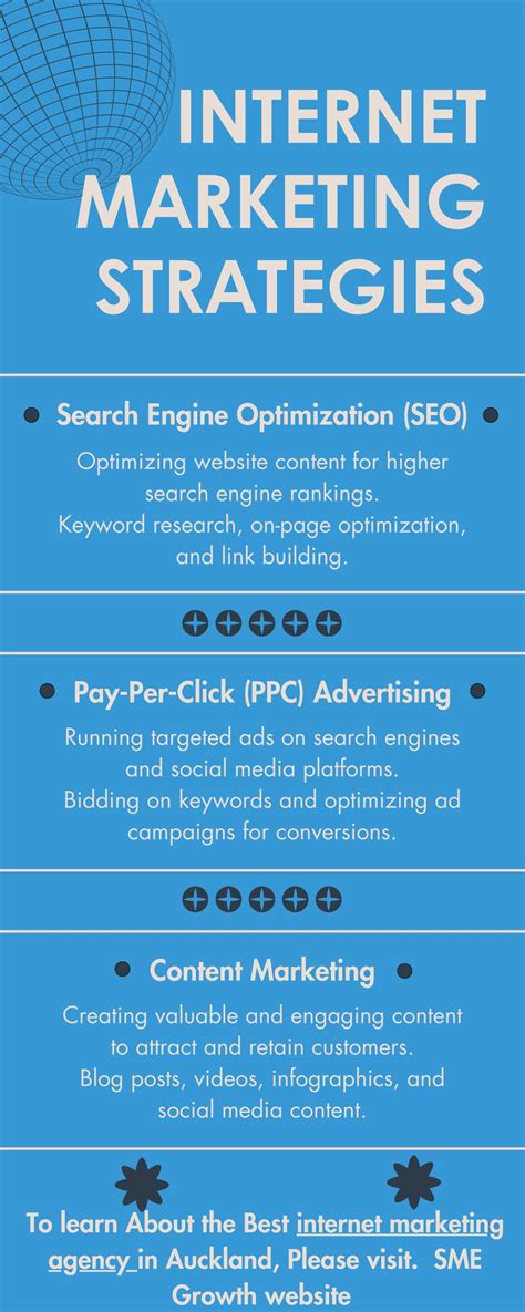 Internet Marketing 的图像结果