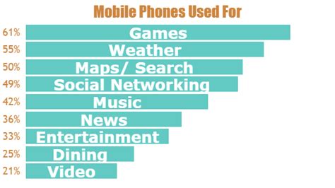 Image result for jQuery Bar Chart