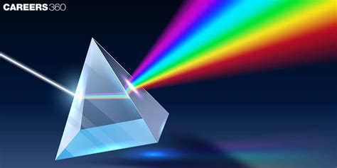 Image result for Plus Two Ray Optics