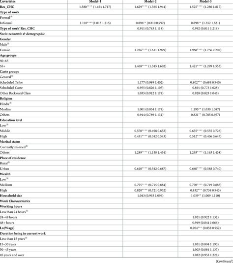 Multiple Logistic Regression 的图像结果
