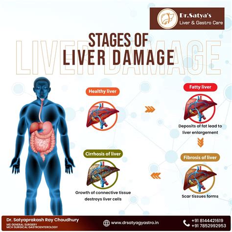 Services || Drsatyagastro