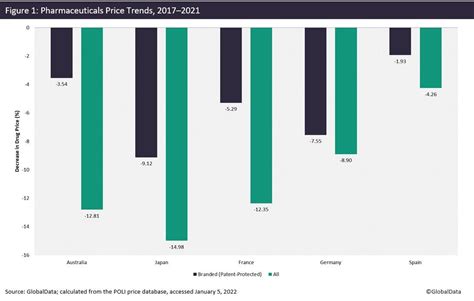 Pharma Price List 的图像结果