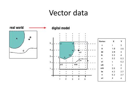 Image result for Geographical Methods