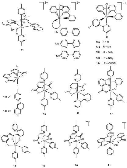 Bio-Inspired Molecular Catalysts for Water Oxidation