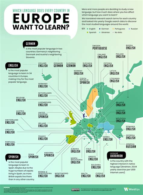 These are the Most Popular Languages People Want to Learn Worldwide