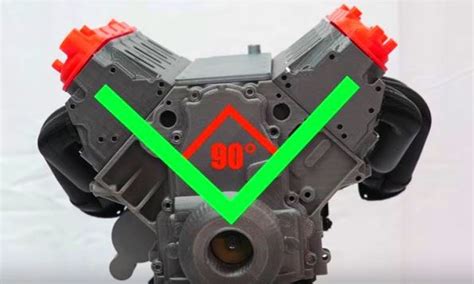 Image result for V8 Engine Dynamics