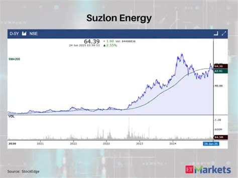 LIC Housing Finance - Positive Breakout: These 8 stocks cross above ...