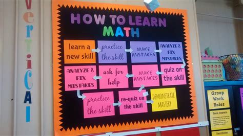 Image result for Math Lab Sign Board