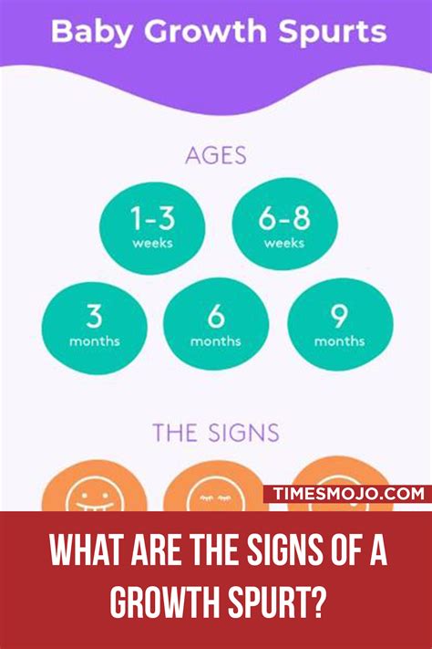 What are the signs of a growth spurt? - TimesMojo