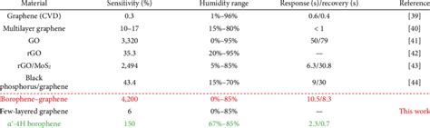 Image result for Resistive Humidity Sensor