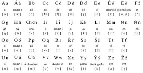 Learning About the Czech Alphabet | Everything Czech | by Tres Bohemes