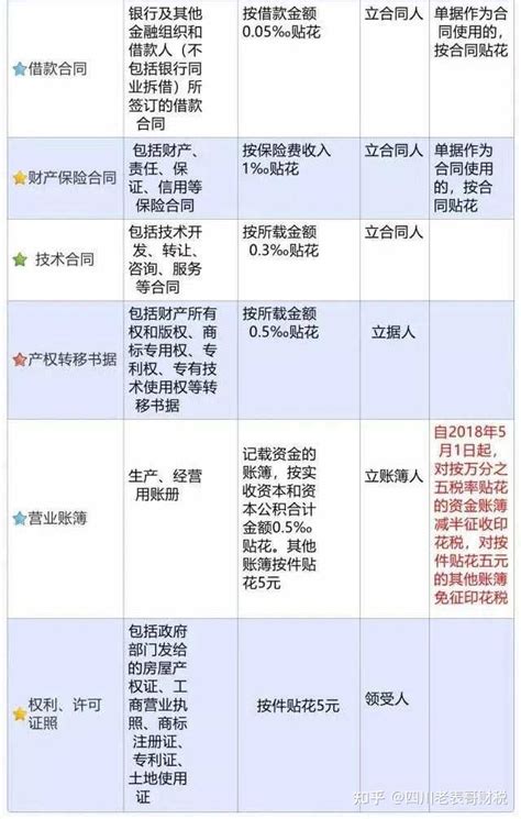 个人代人开普票要交多少税费才算完税（4月起个人代开只需要缴纳个税即可完税）-秒懂财税