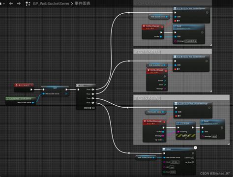 Image result for Unreal HTML5 WebSocket