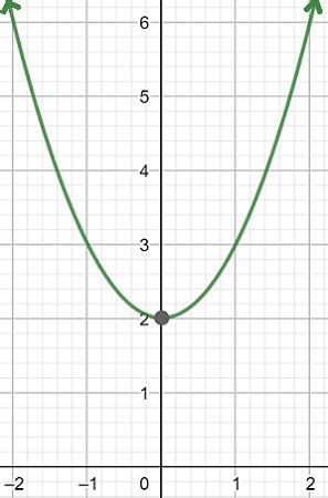 Image result for Exponential Function Gorwth Vertical Reflection Graph