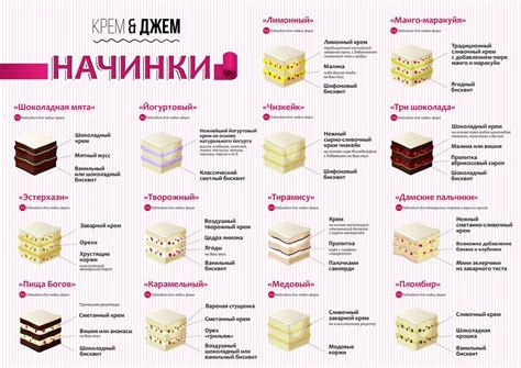 Идеи начинки для торта - 83 фото