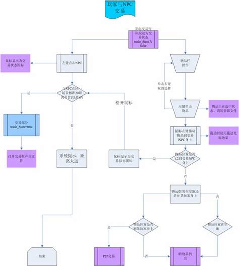 交易 的图像结果