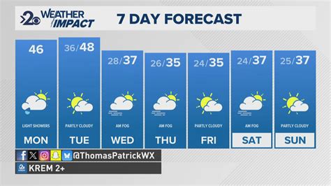 TV Listings for KREM in Spokane | krem.com