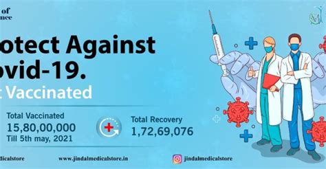 Covid 19 Vaccination in India – Jindal Medical Store
