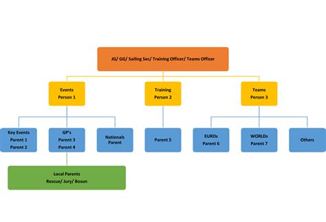 Committee Organisation Structure 的图像结果