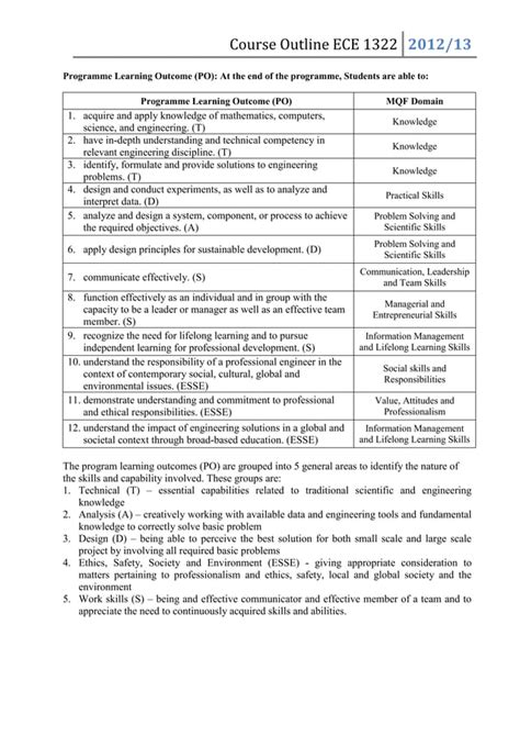 Image result for ECE Programming