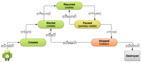 Image result for Flow Condition Action Library Android