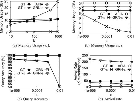 Memory Optimization 的图像结果