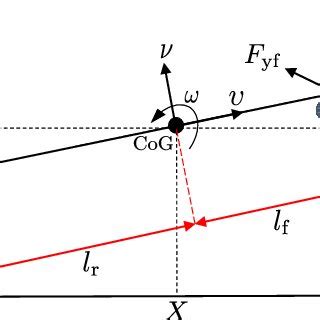 Image result for Vehicle Dynamics Lecture Notes