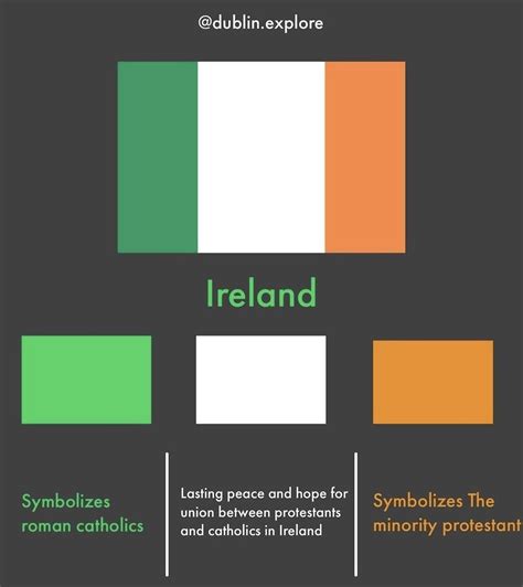 Irish Flag - Green, Orange, and White with Ireland Text