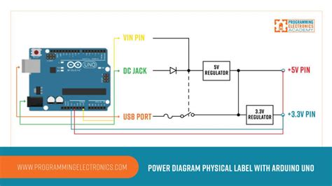 Image result for Arduino Reflex Game