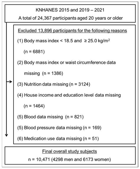 Association of HOMA-IR Versus TyG Index with Diabetes in Individuals ...
