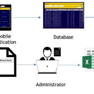 Image result for Case Study Data Collection Process