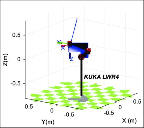 Image result for Robot Programming Software MATLAB