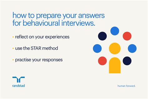 Image result for Behavioural Interview