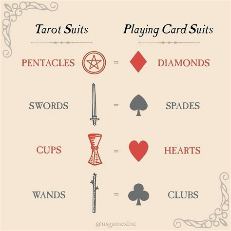 U.S. Games Systems, Inc. on Instagram: "Tarot Suits & Playing Card ...