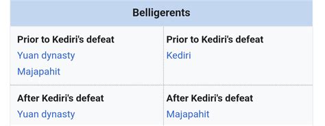 Image result for Java Japan Invasion