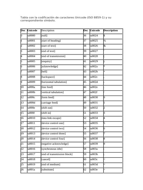 Image result for Complete Unicode Table