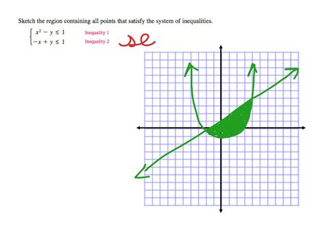 Image result for Precalculus Work Example