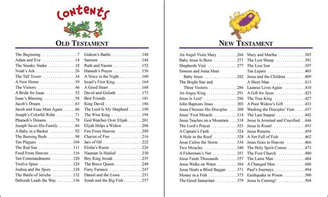 Printable Bible Table Of Contents - Printable New Year Banners