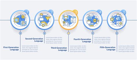 Image result for How to Make a Coding Language