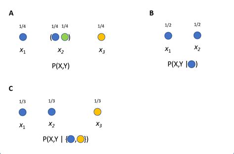 Image result for Conditional Probability Denotation