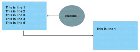 Image result for Python Serial Readline