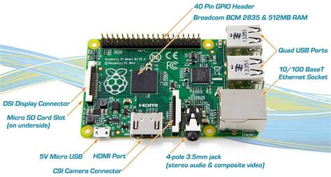 Image result for Raspberry Pi Audio Output Jack