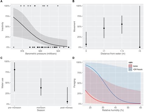 Effects of disturbances and environmental changes on an aridland riparian generalist [PeerJ]